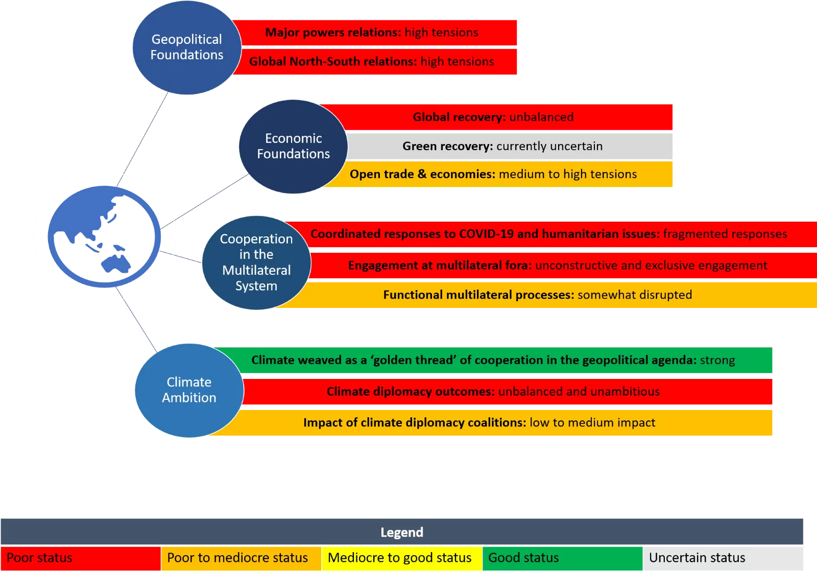 SNAPSHOT: THE GEOPOLITICAL CONTEXT FOR GLOBAL CLIMATE ACTION