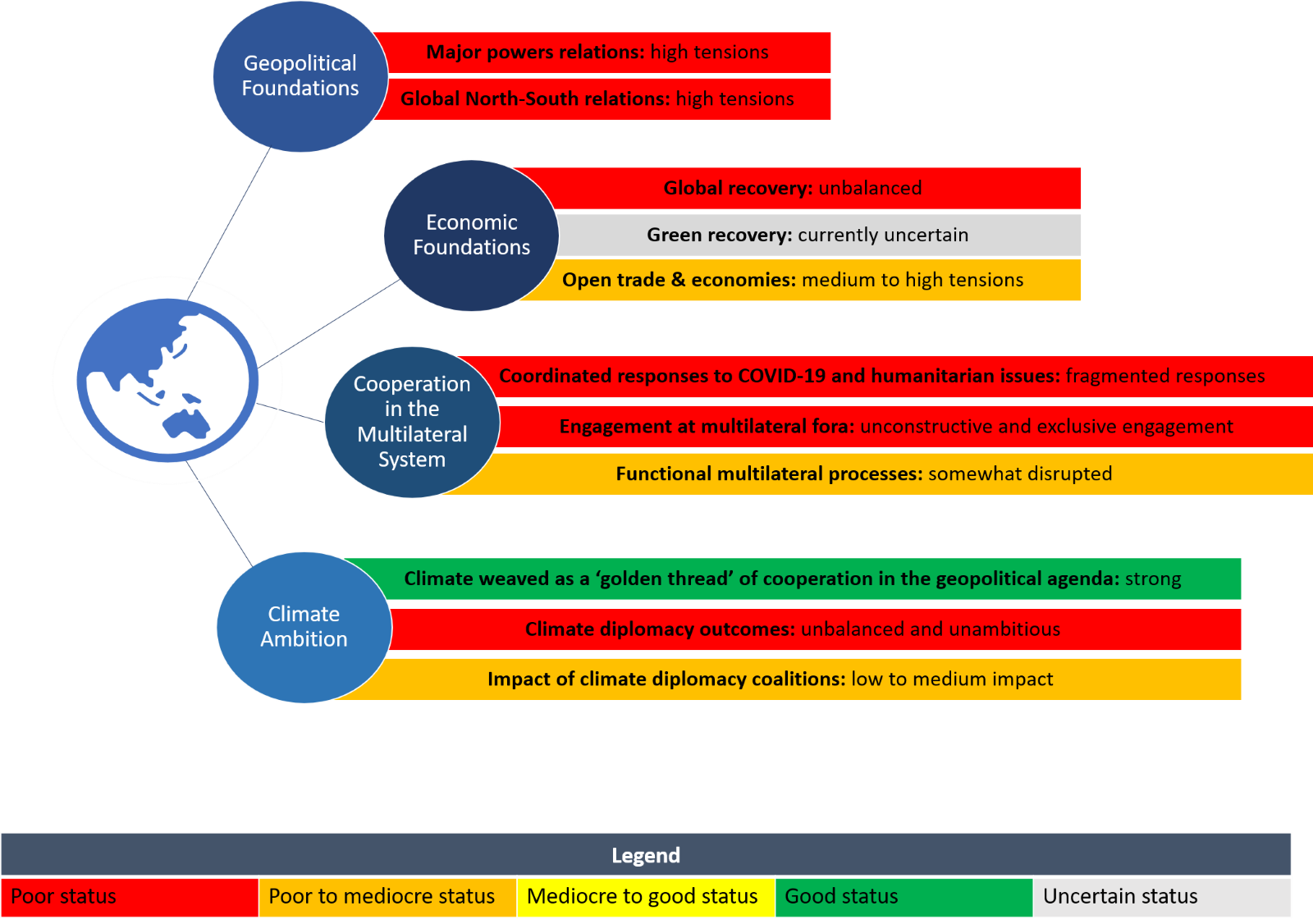 Snapshot The Geopolitical Context For Global Climate Action E3G Snapshot The Geopolitical Context For Global Climate Action E3G
