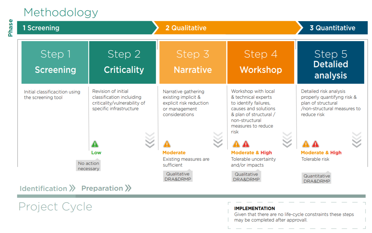 Climate risk overlays unnerve model-validation teams 