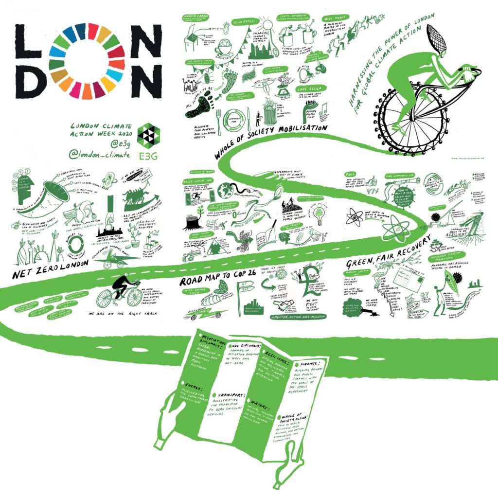 London Climate Action Week drawing