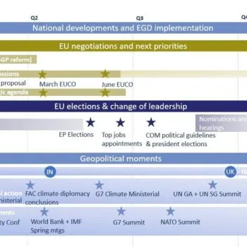 Debates shaping EU climate action in 2024