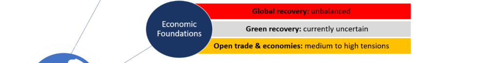 Economic Foundations​