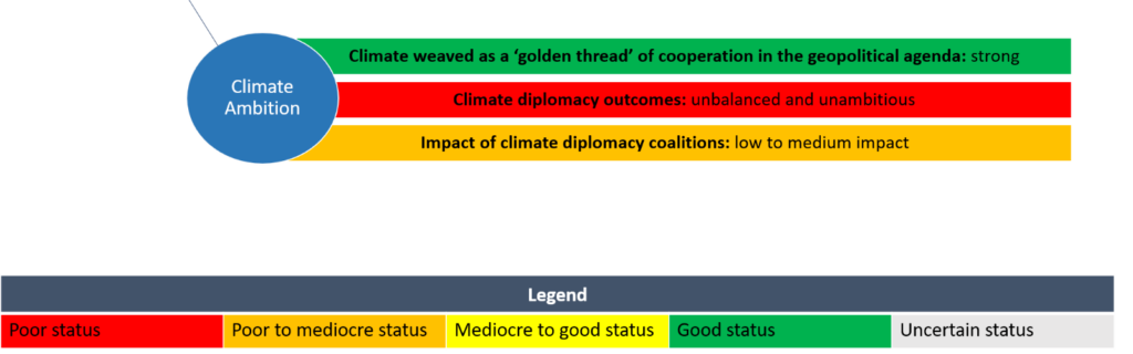 Climate Ambition​